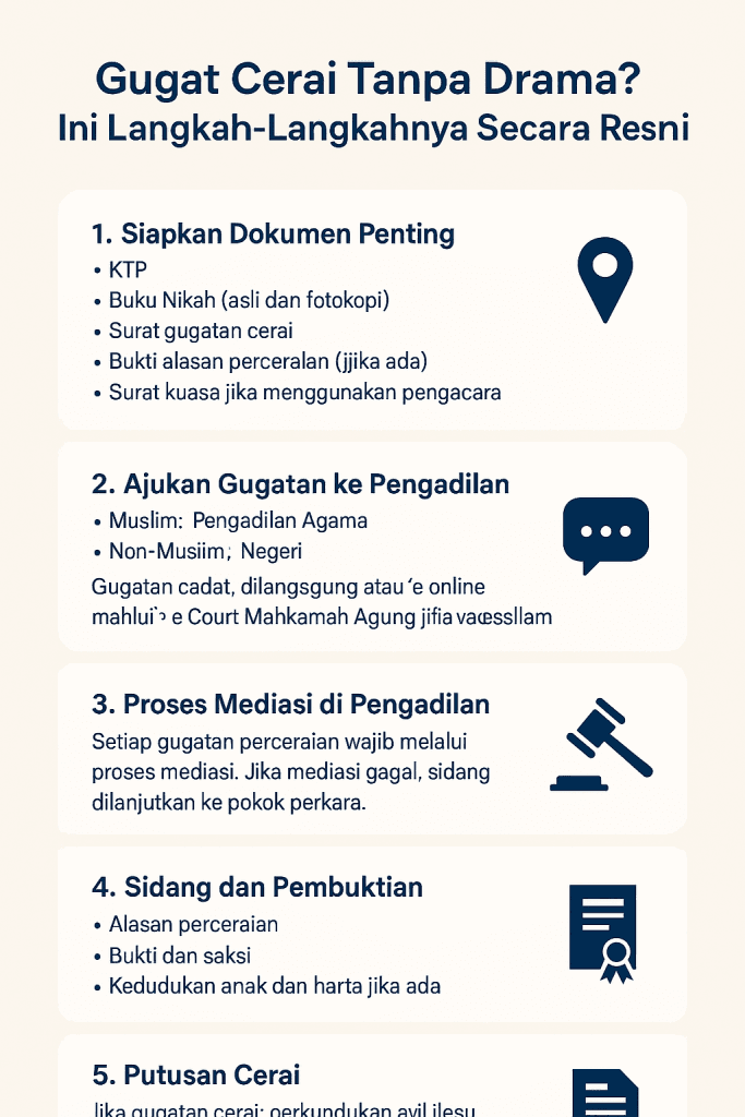 Gugat Gugat Cerai yang Sah Menurut Hukum | Pengacara Perceraian